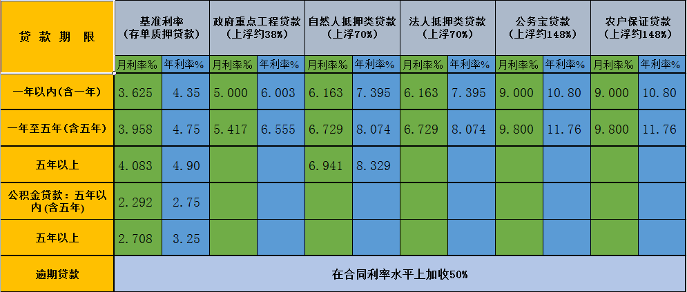 清远清新惠民村镇银行